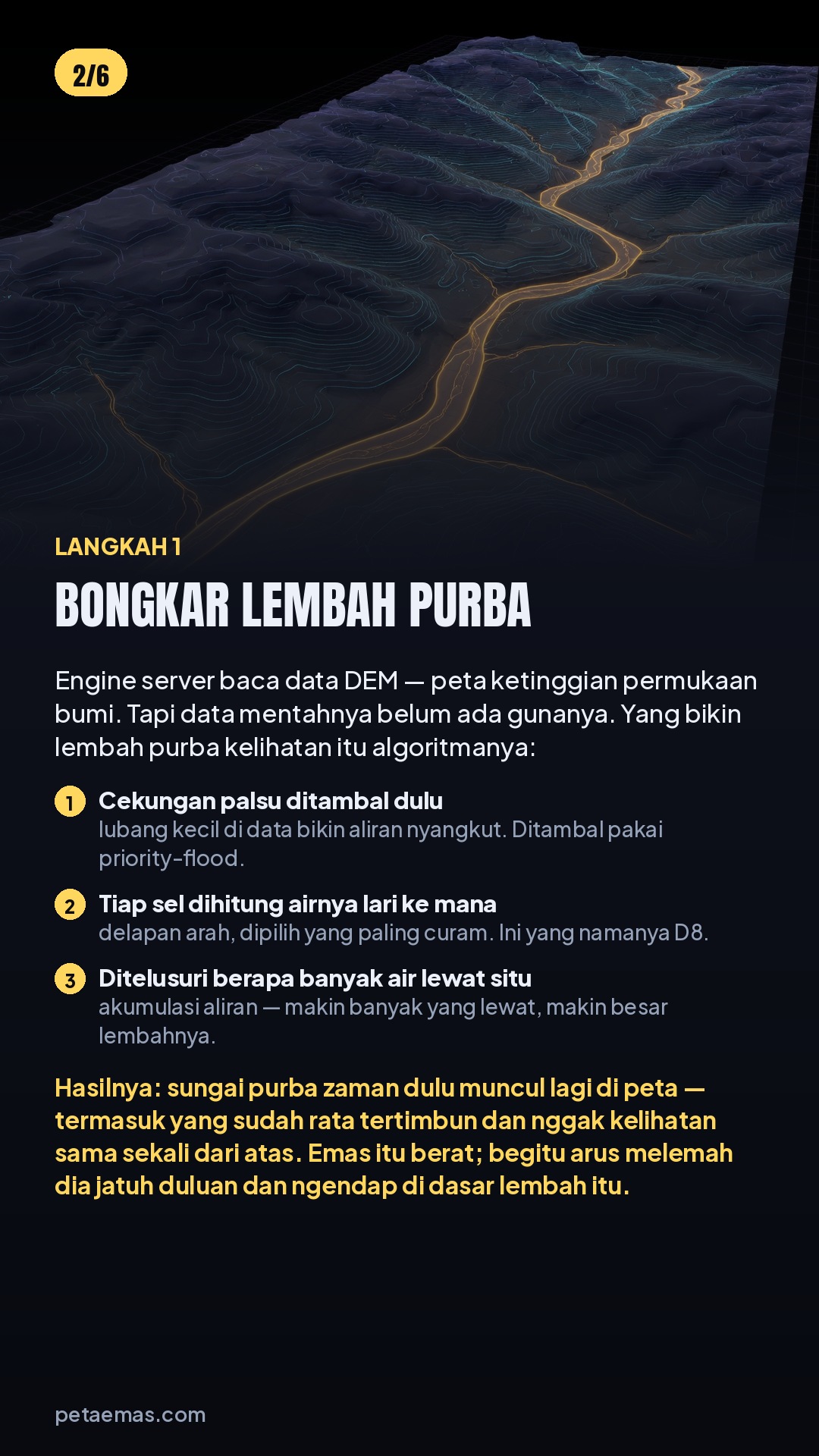 Langkah 1: bongkar lembah purba dari data DEM. Cekungan palsu ditambal dengan priority-flood, tiap sel dihitung arah alirannya dengan D8, lalu akumulasi aliran ditelusuri.