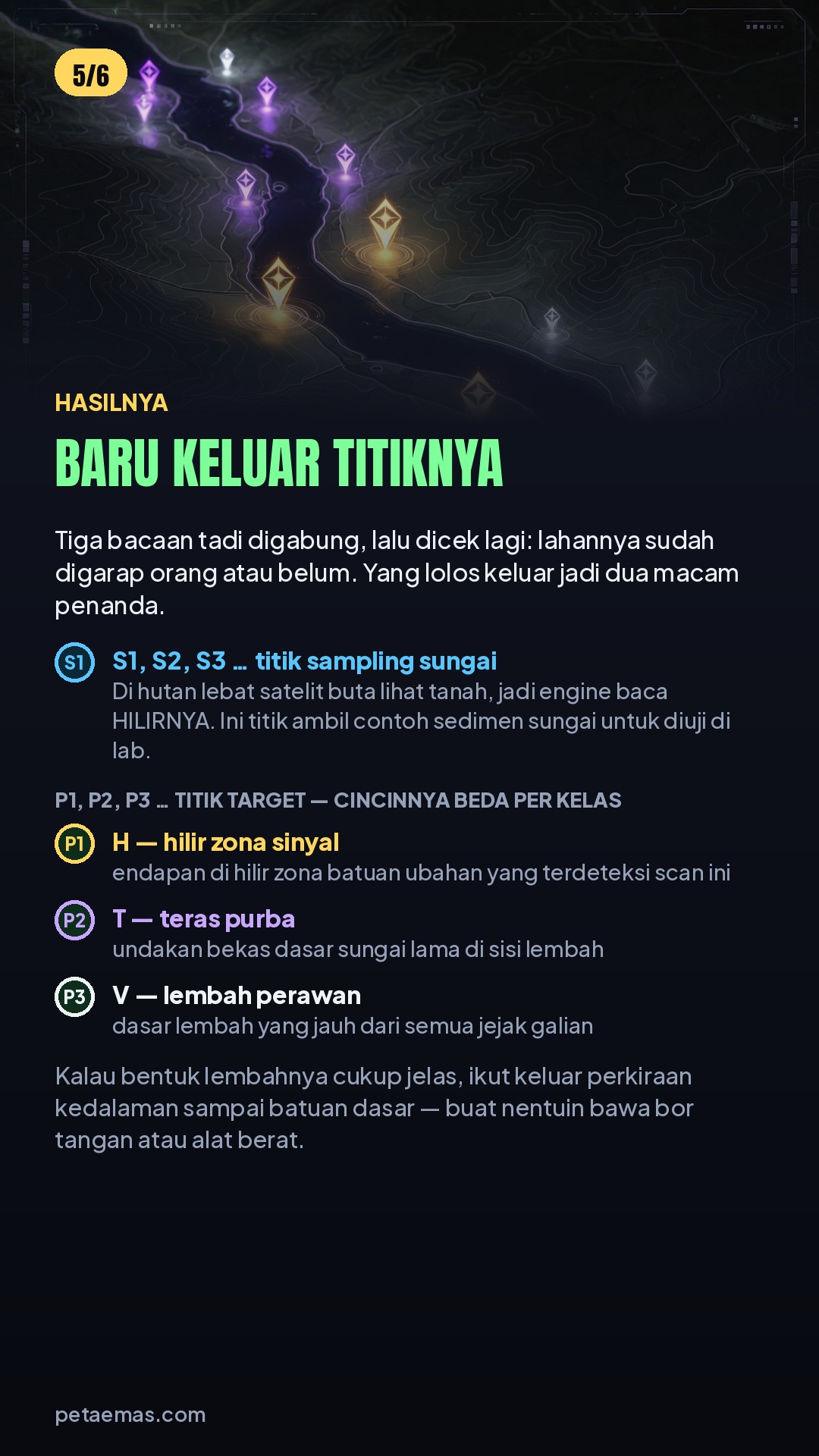 Hasilnya: penanda S untuk titik sampling sedimen sungai dan penanda P untuk titik target, dengan cincin berbeda per kelas H, T, dan V.